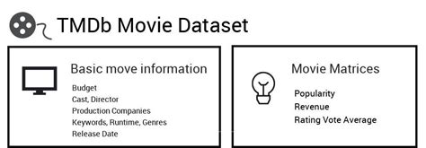 tmdb popularity score|01. Investigate TMDb Movie Dataset (Python Data .
